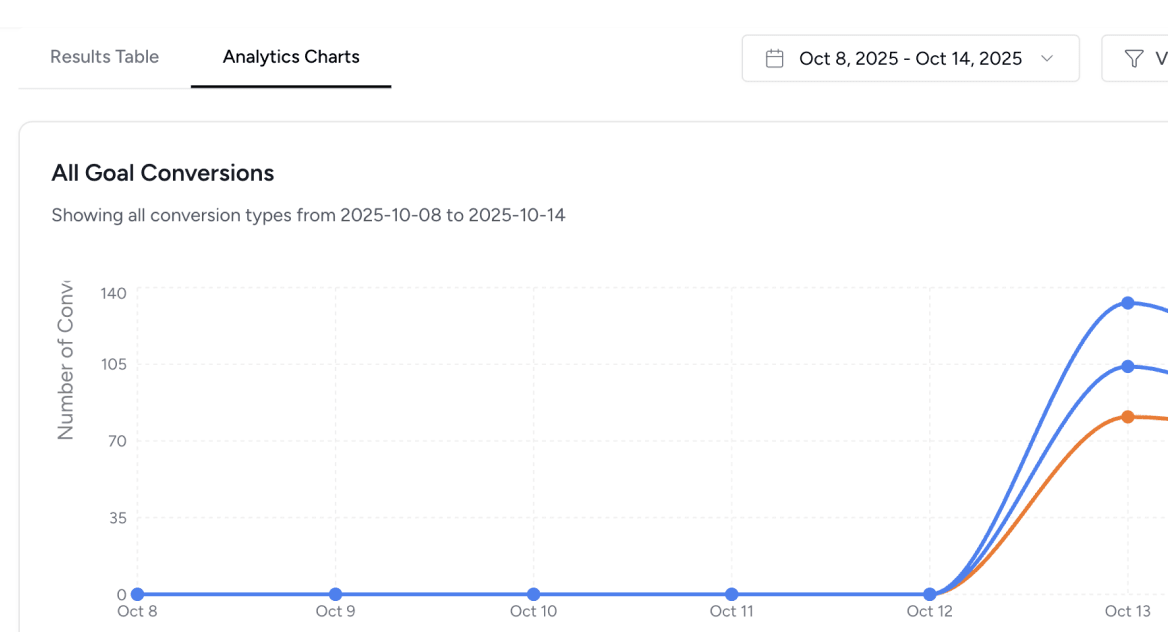 Home instant, visual reporting image