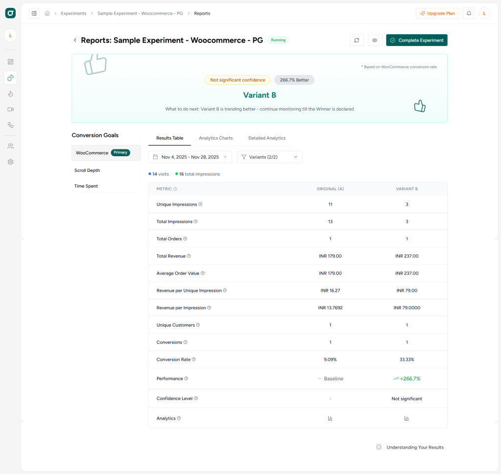 Sigmize - A/B Testing For Wordpress And Woocommerce That Actually Works image