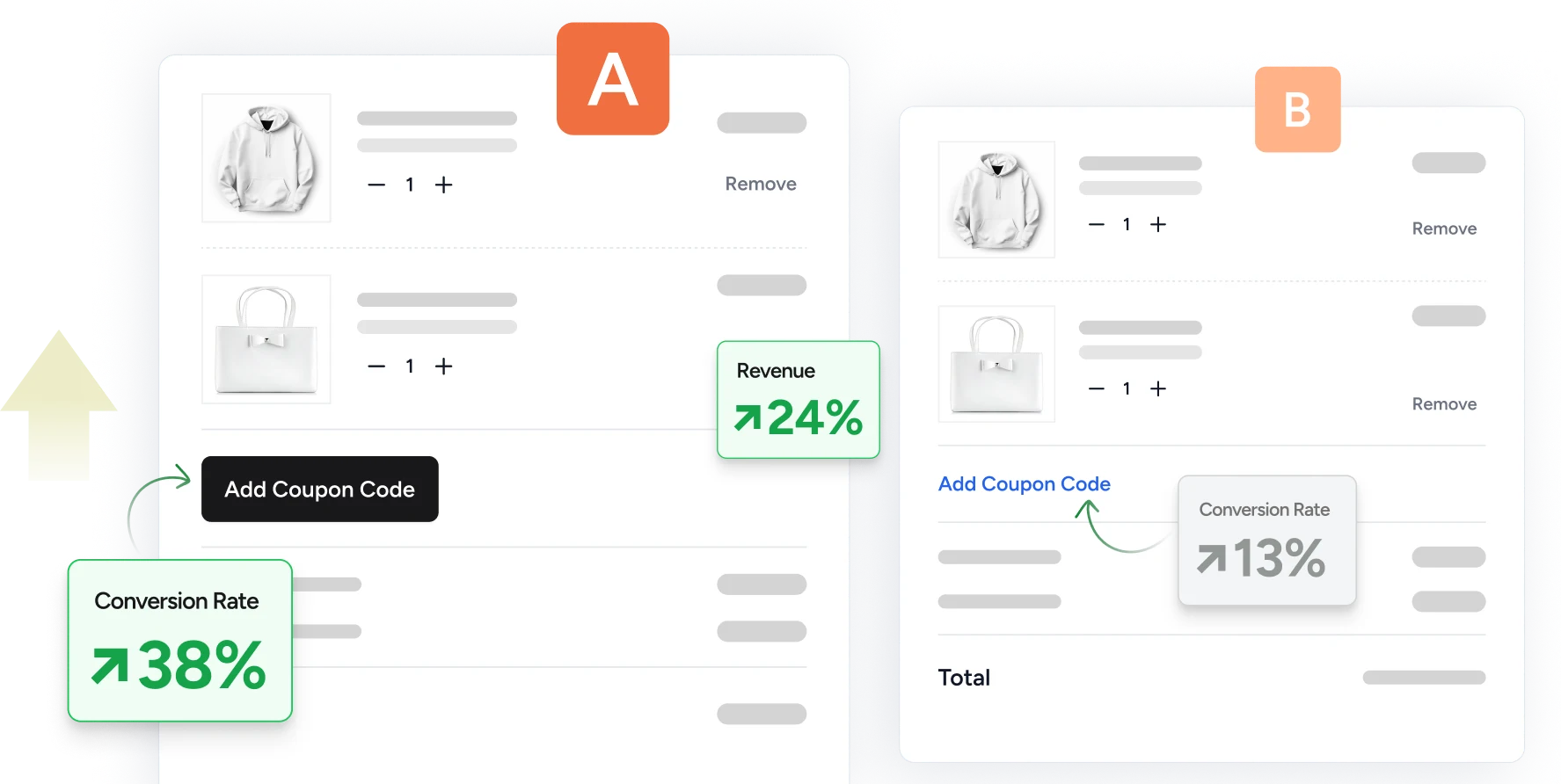 Increase in online shopping conversions with Sigmize data-driven eCommerce analytics.