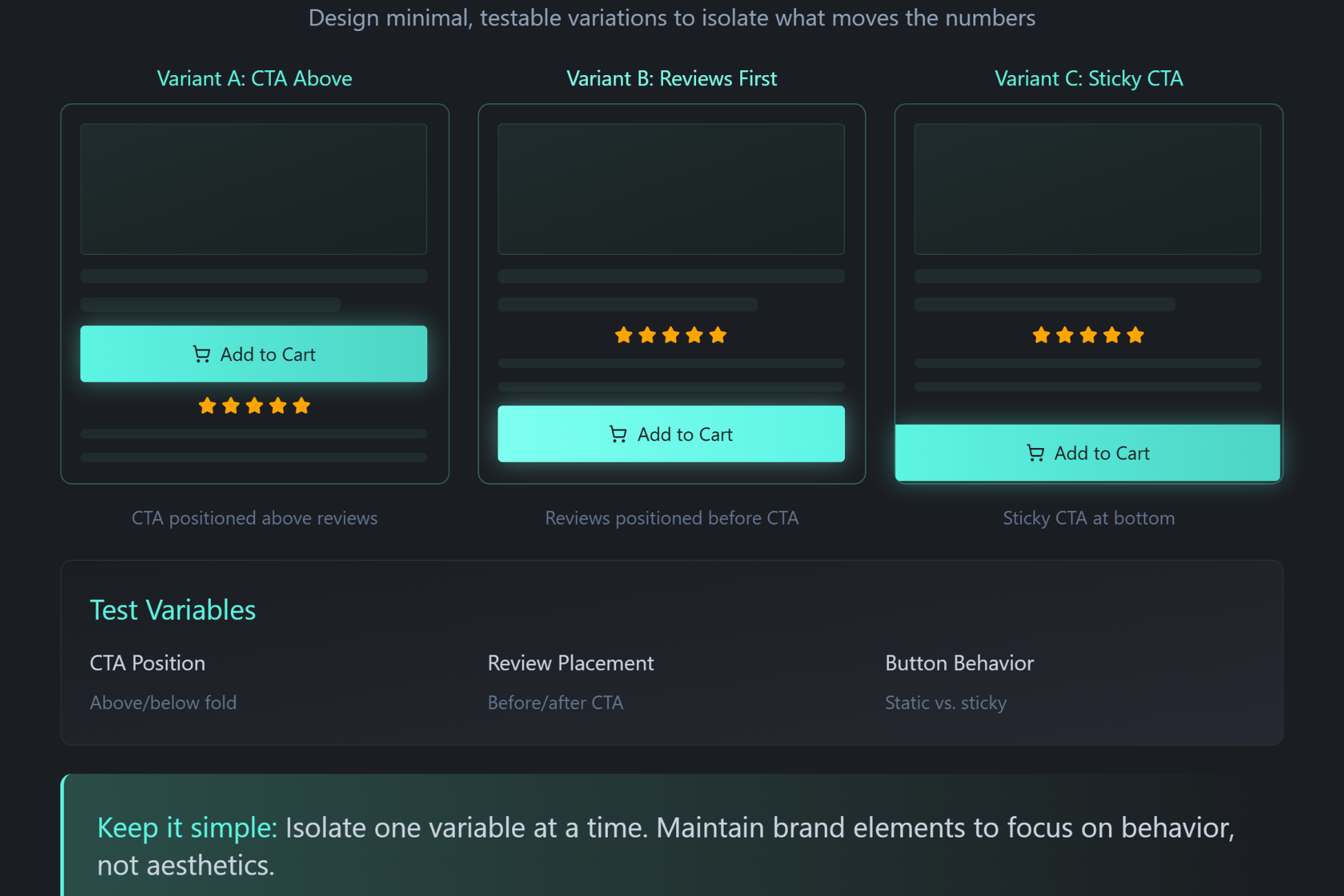 Split testing CTA