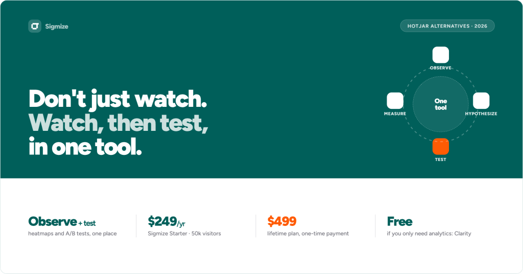 Best Hotjar Alternatives in 2026 Efficient SEO testing platform for heatmaps, A/B tests, and website analysis in a single tool. Enhance your website performance with Sigmize.